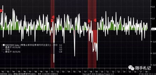 重磅推薦 美國宏觀經濟分析基礎框架——商品批發貿易